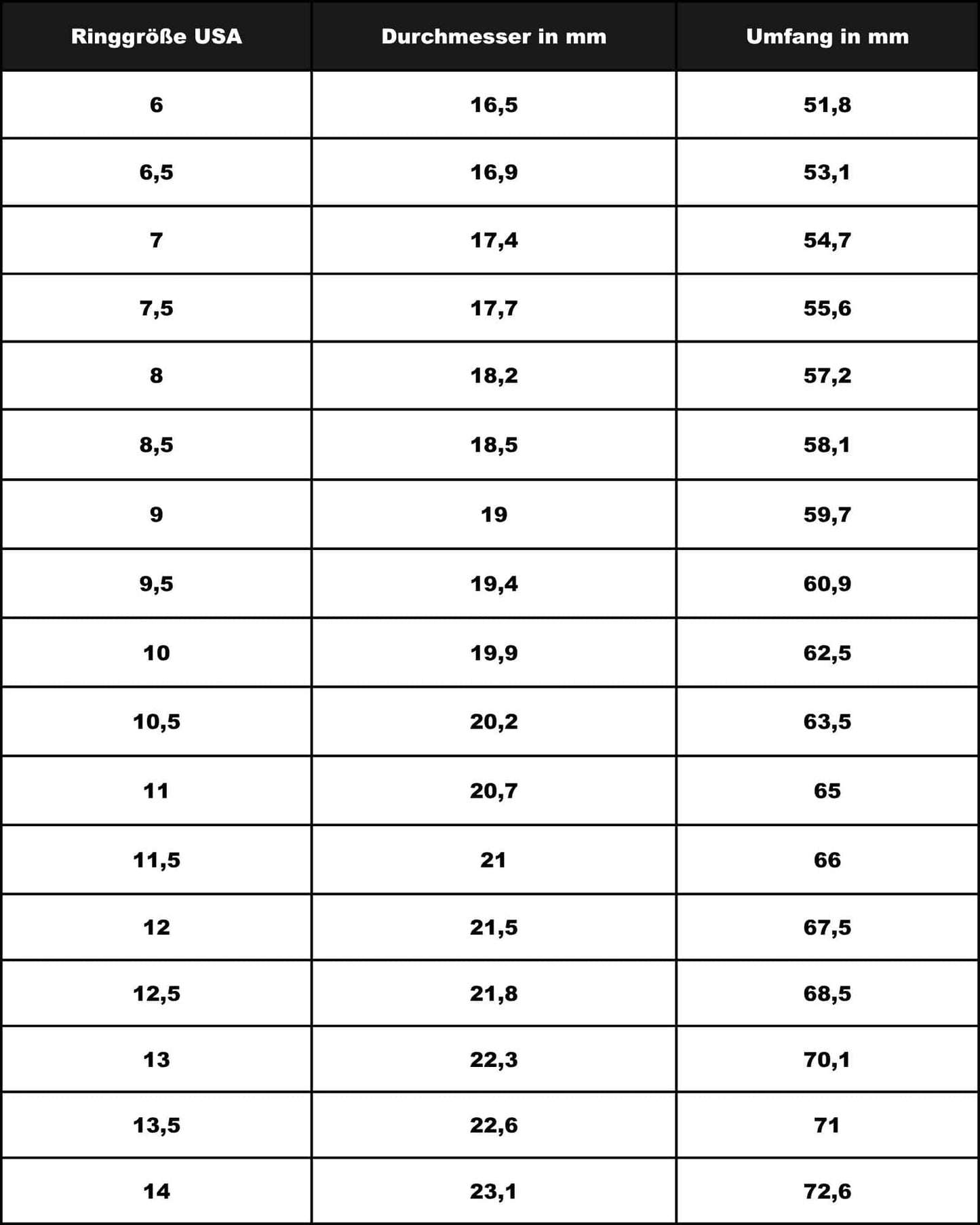 Silver ring größentabelle mit maßen in millimetern und zoll für cthulhu ring aus china edelstahl