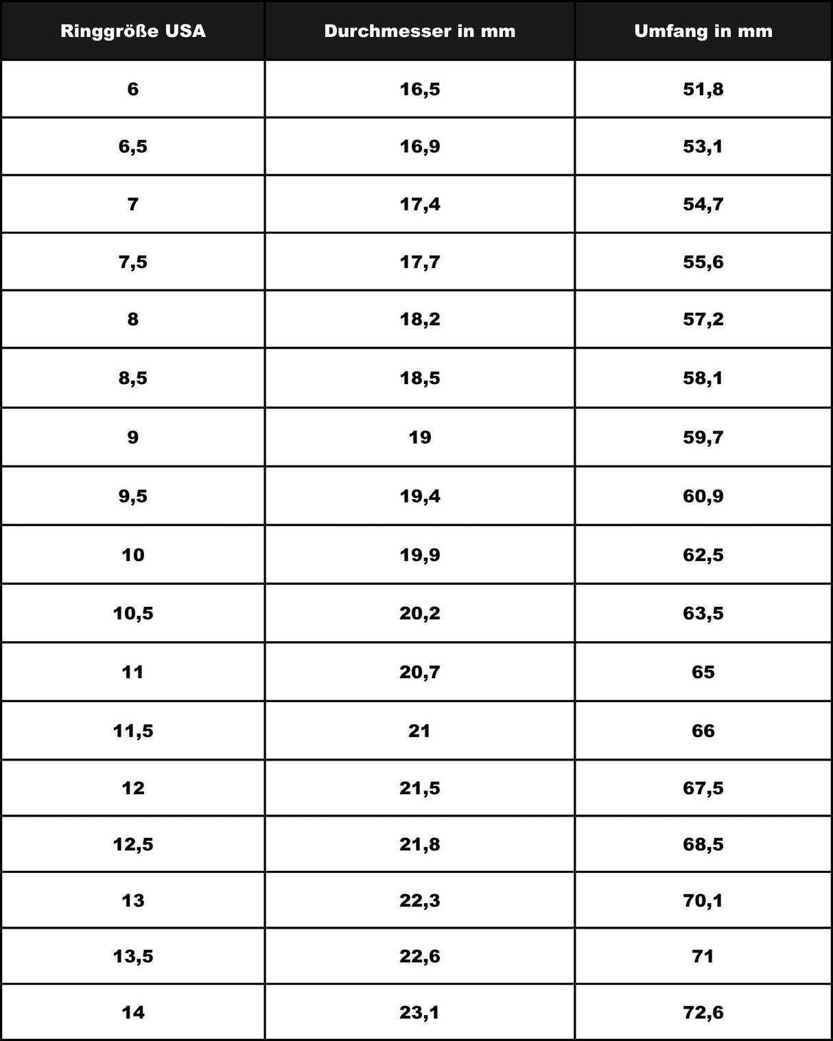 Silberring-Größentabelle mit Maßen in Millimetern und Zoll.