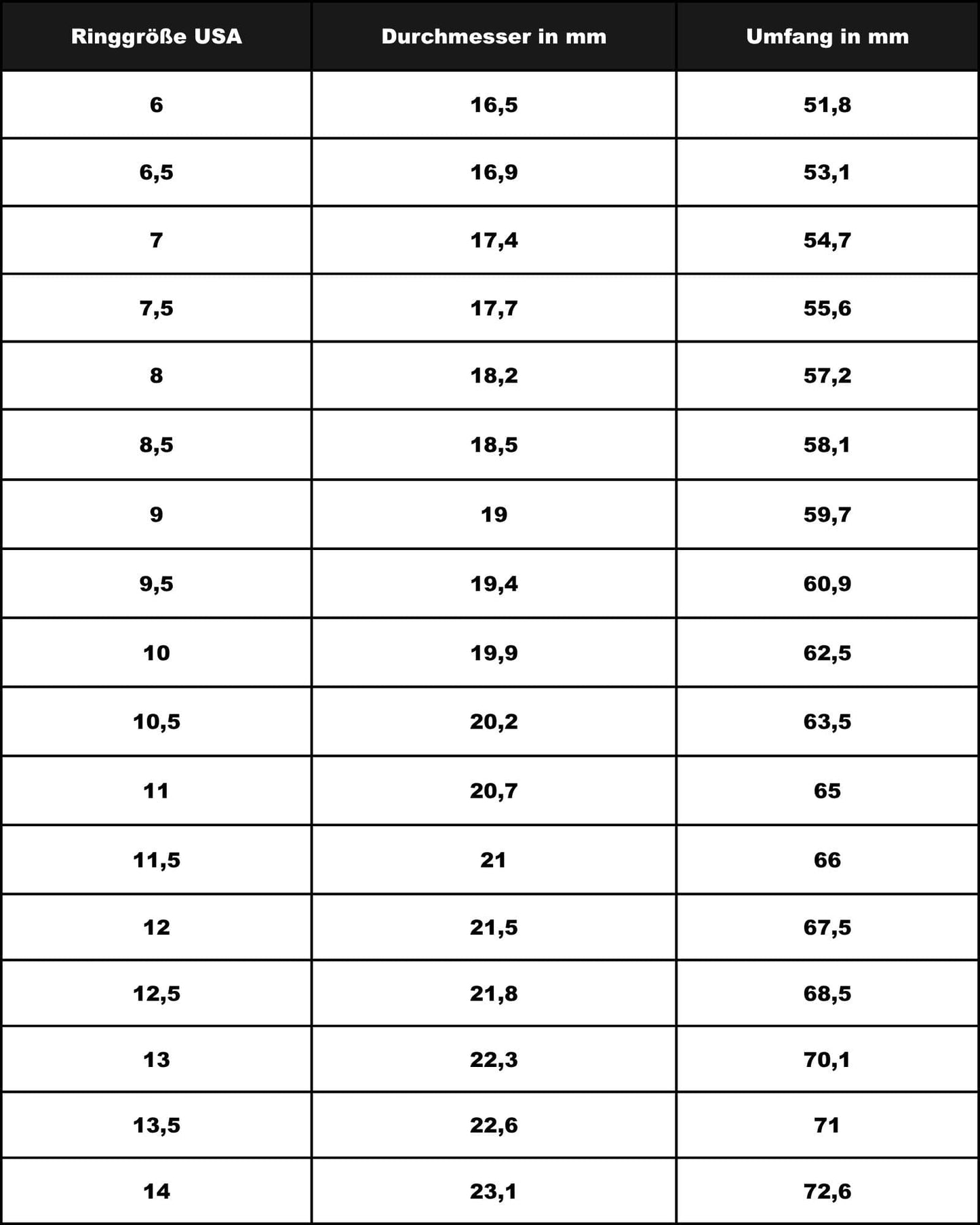 Silberring-Größentabelle mit Maßen in Millimetern und Zoll.
