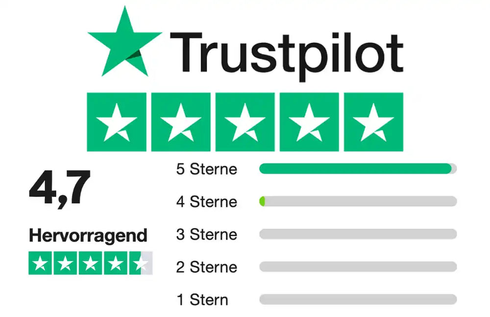 Trustpilot-Kundenbewertung.