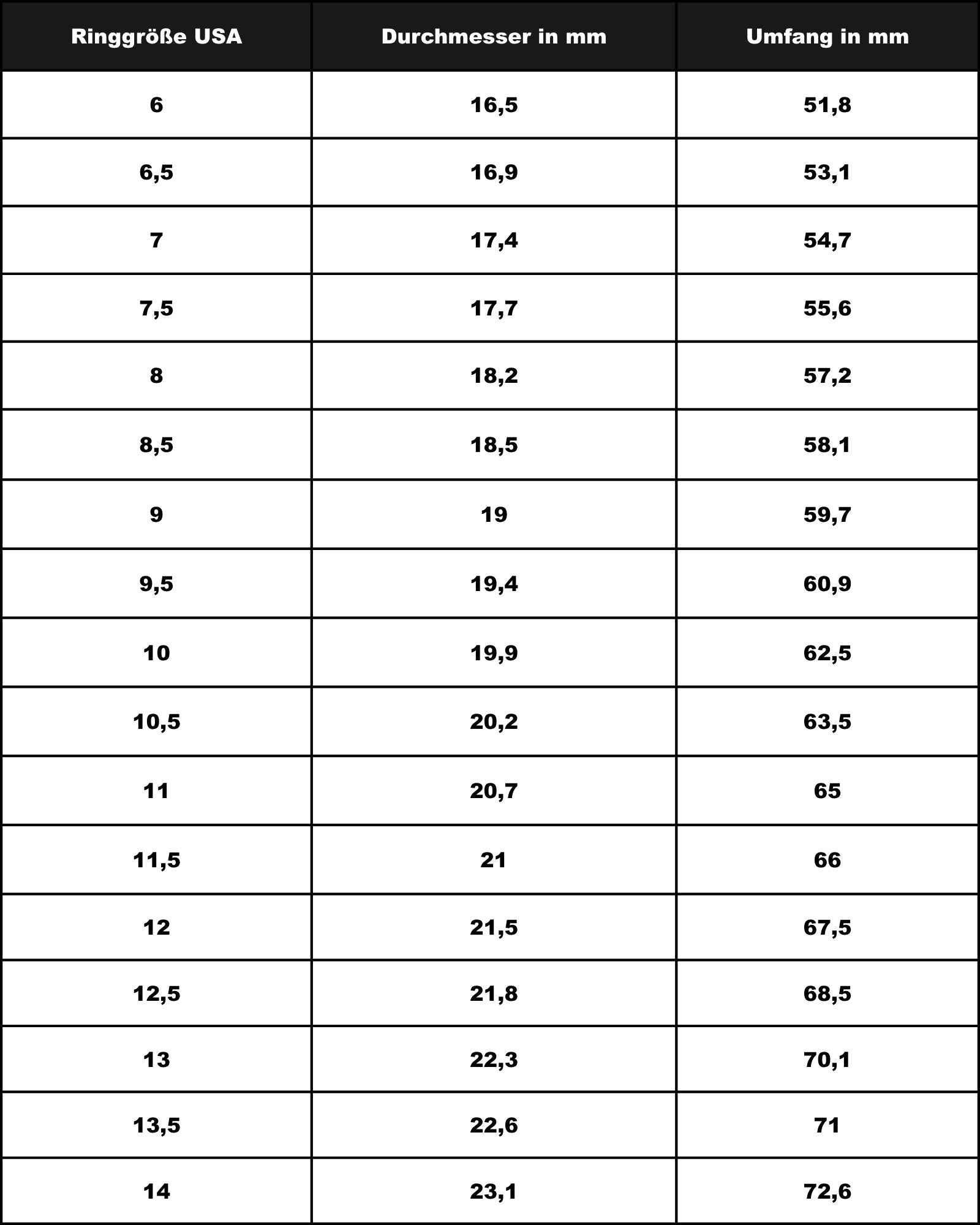 Größentabelle Ringe