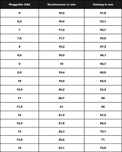 Silberring-Größentabelle mit Maßen in Millimetern und Zoll.