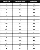Silberring-Größentabelle mit Maßen in Millimetern und Zoll.