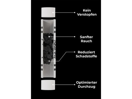 Zigarettenfilter mit Aktivkohle.
