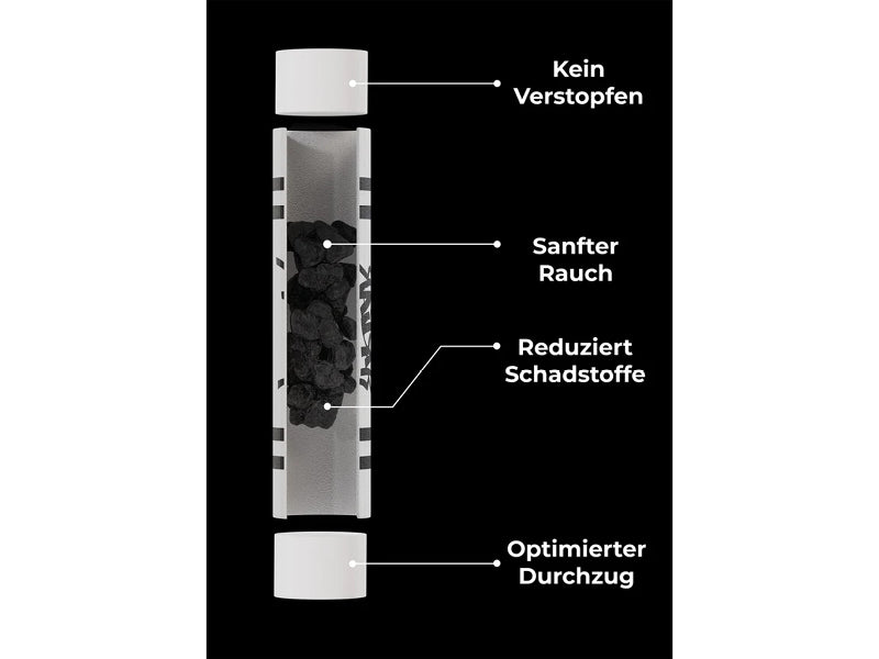 Diagramm Zigarettenfilter.