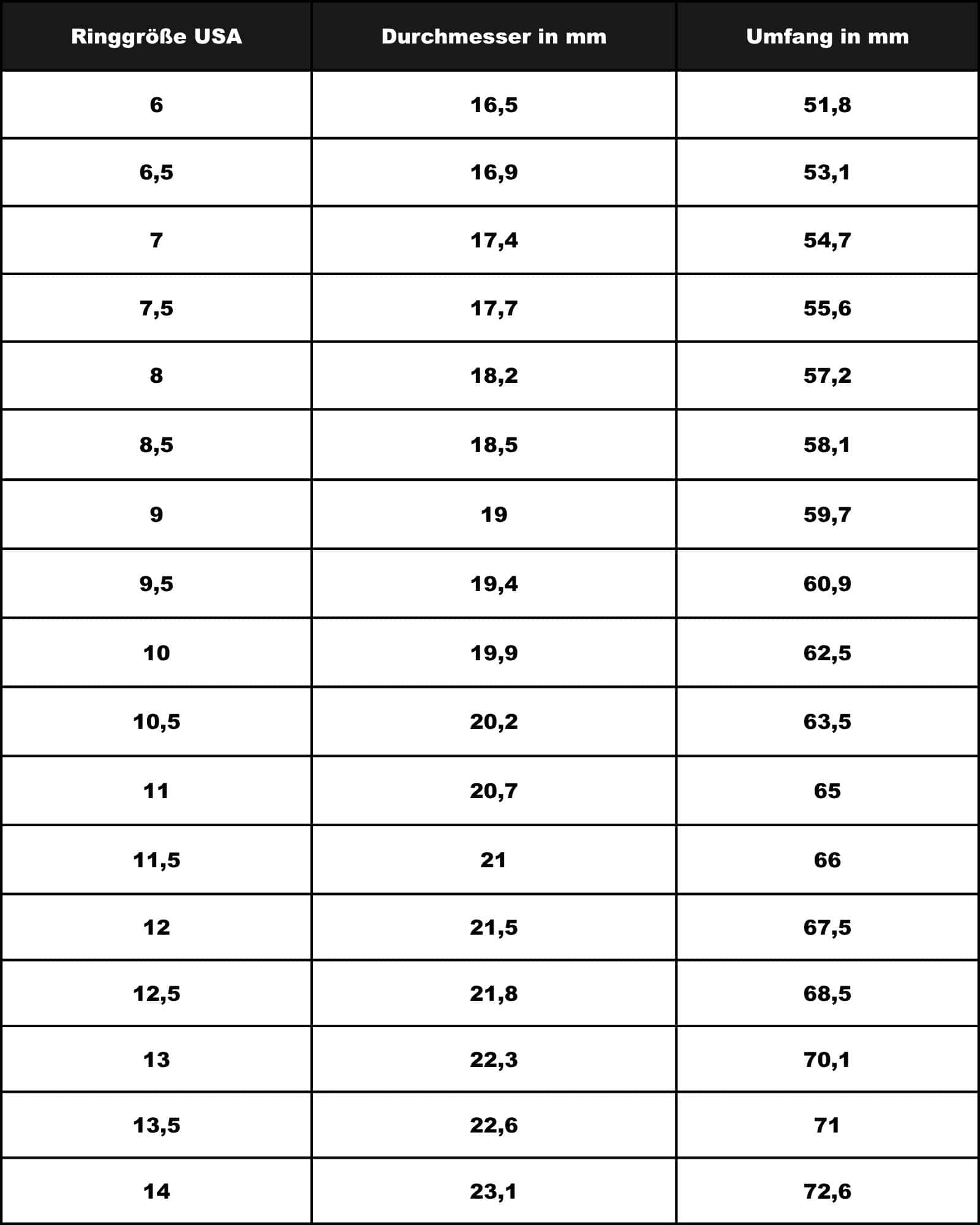 Silberring-Größentabelle mit Maßen in Millimetern und Zoll.