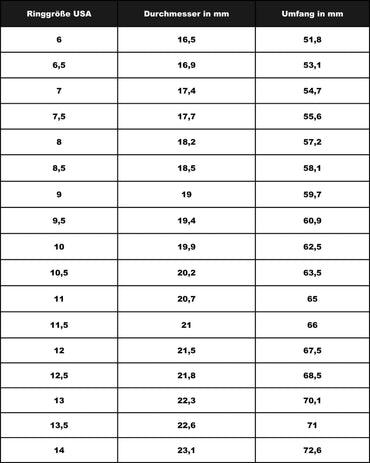 Silberring-Größentabelle mit Maßen in Millimetern und Zoll.