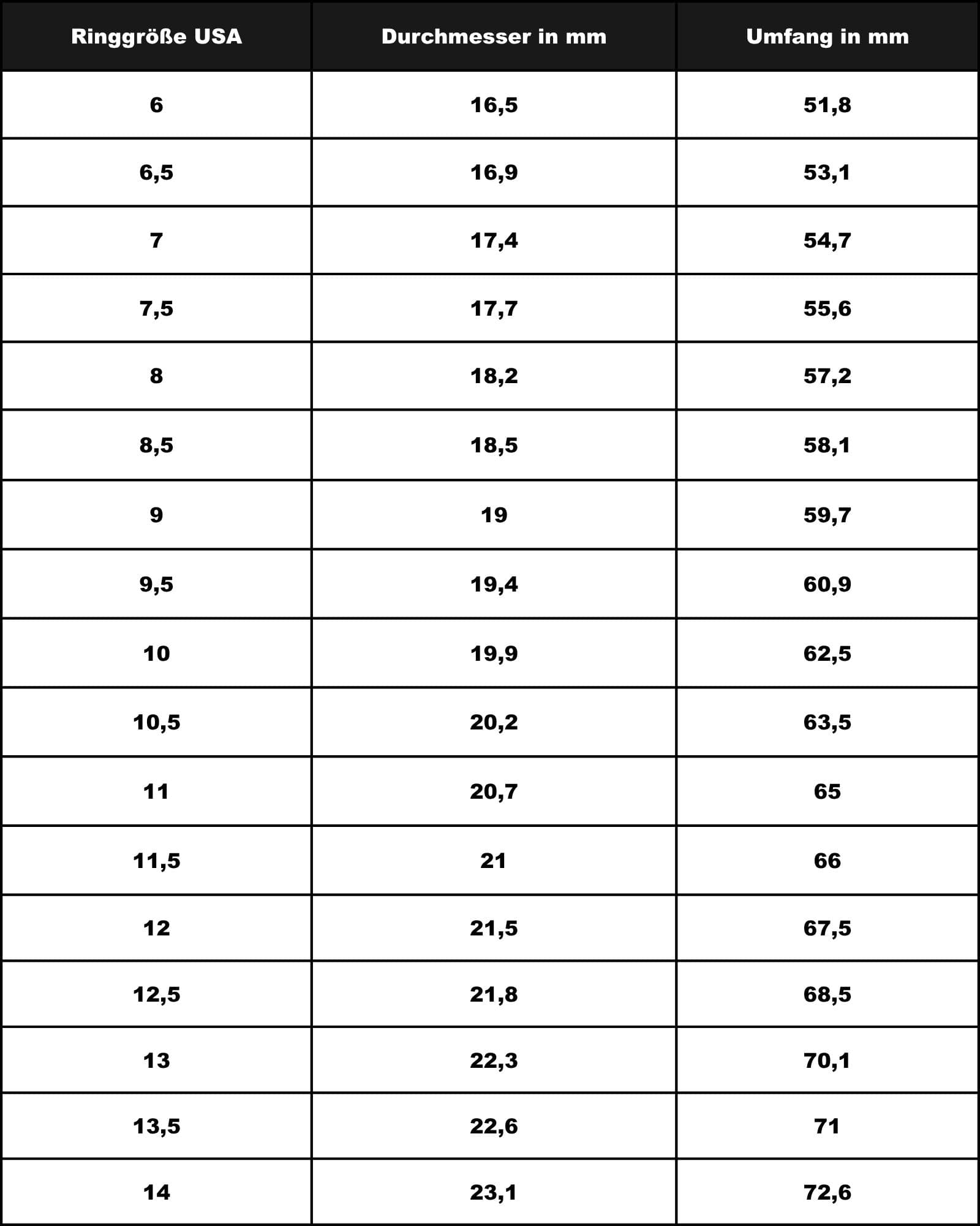 Silberring-Größentabelle mit Maßen in Millimetern und Zoll.