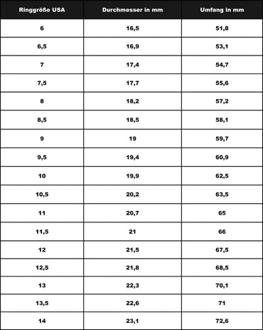 Silberring-Größentabelle mit Maßen in Millimetern und Zoll.