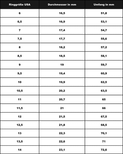 Silberring-Größentabelle mit Maßen in Millimetern und Zoll.