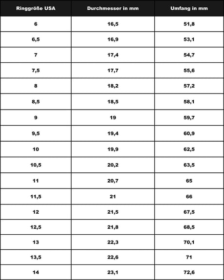 Silberring-Größentabelle mit Maßen in Millimetern und Zoll.